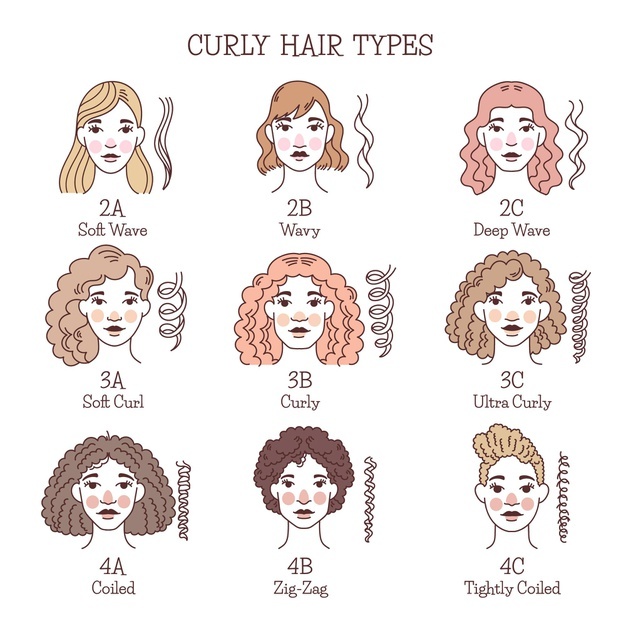Curls: discover your type and tips to make them gorgeous - Metro Brazil Blog